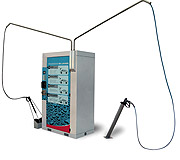 self serve car washing equipment